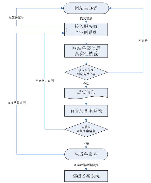 常大红鹰网站现在是多少题